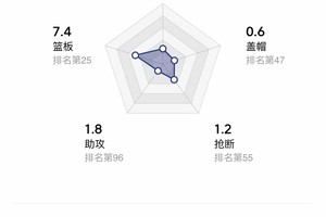 如何用数据分析来评估篮球选秀权的价值:方法、策略与实战经验